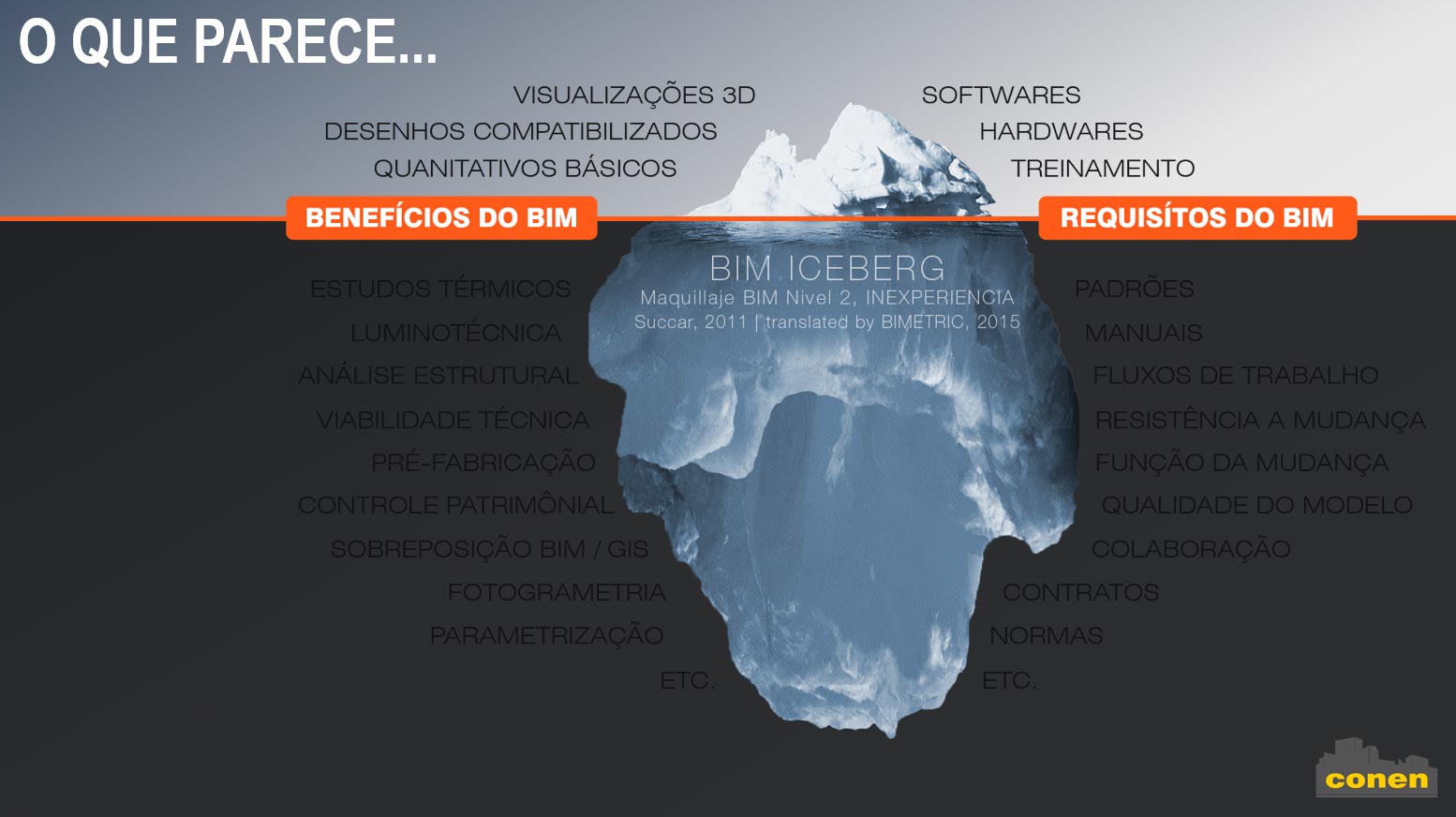 BIM_Conen2