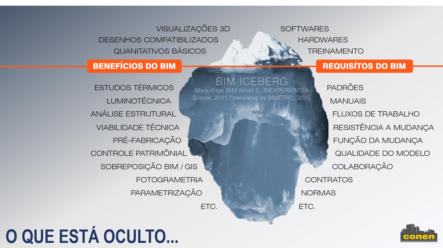BIM_Conen6