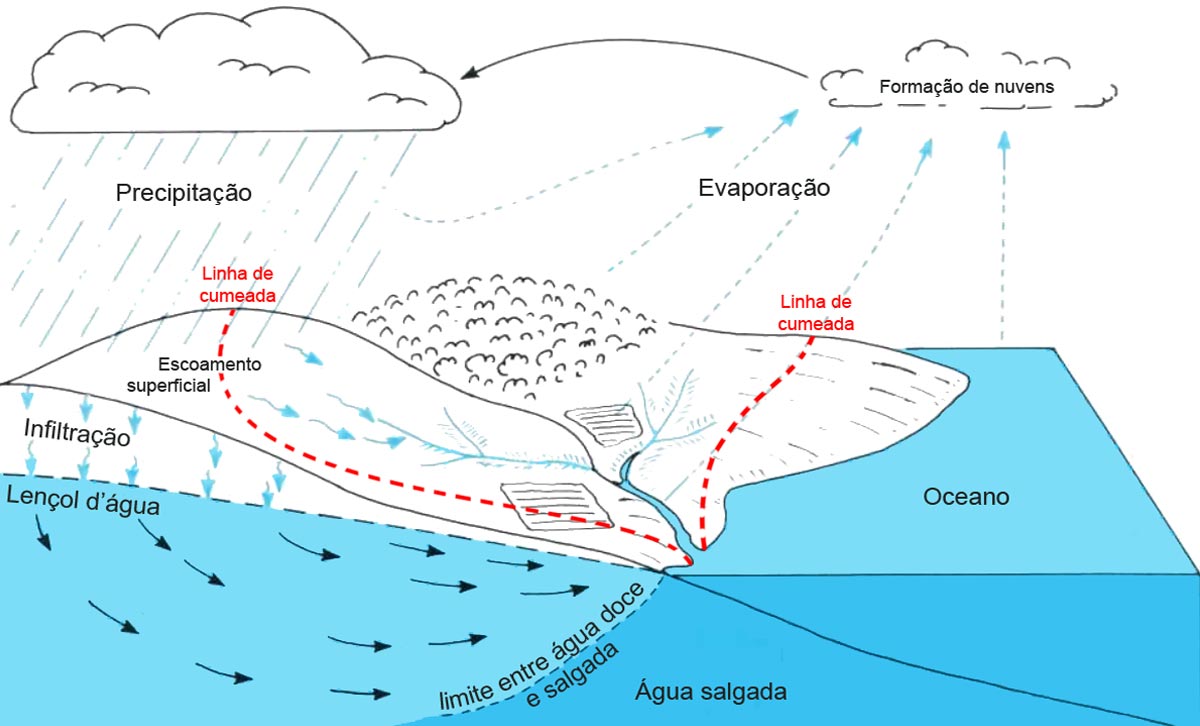 BaciaHidrografica2