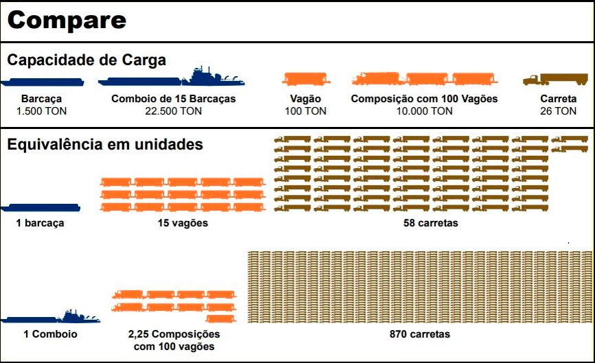 rios_navegaveis_comparacao